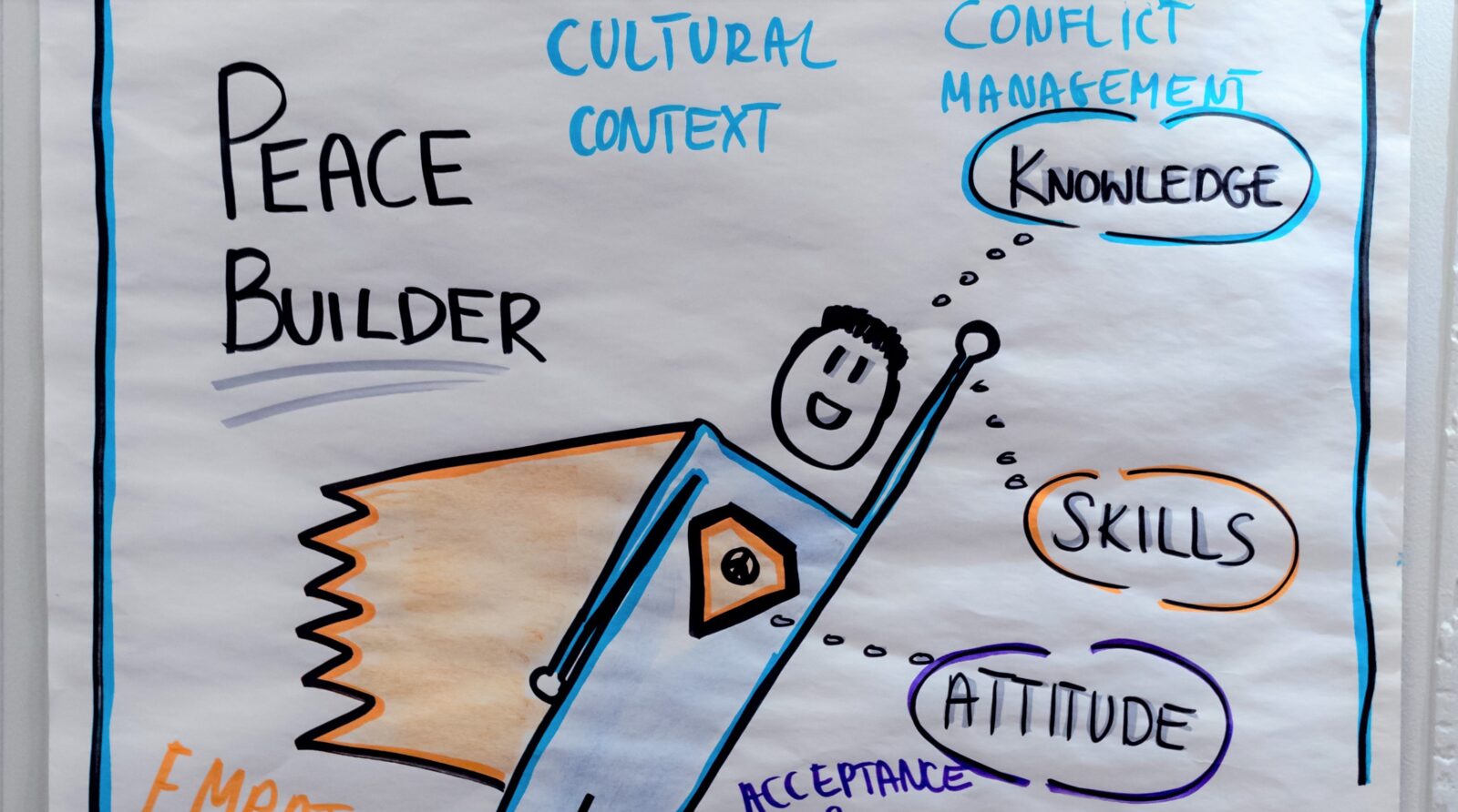 Illustrasjonsbilder av en superhelt med ordene peacebuilder, cultural context, conflict management, knowlede, skills og attitude rundt