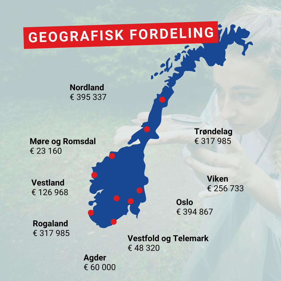 Illustrasjon som viser fordeling av støtte per fylke