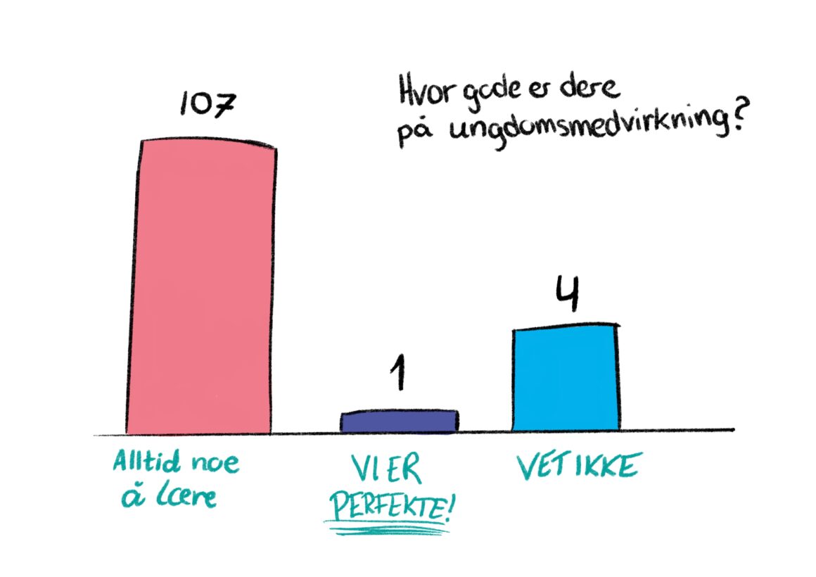 Illustrasjon av statistisk fremstilling av spørsmålet